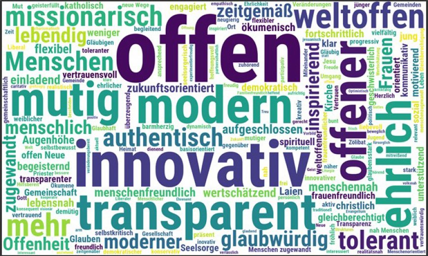 Pastoraler Zukunftsweg Wordcloud